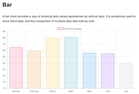 javascript - ChartJS bar chart with legend which corresponds to each bar - Stack Overflow