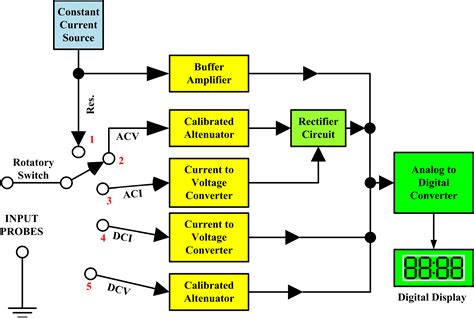 Block Diagram Of Digital Frequency Meter