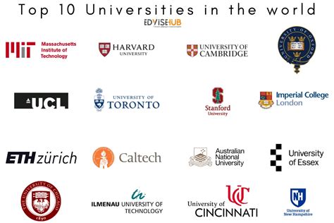 Top 100 Universities In The World 2025 - Agace Ariadne