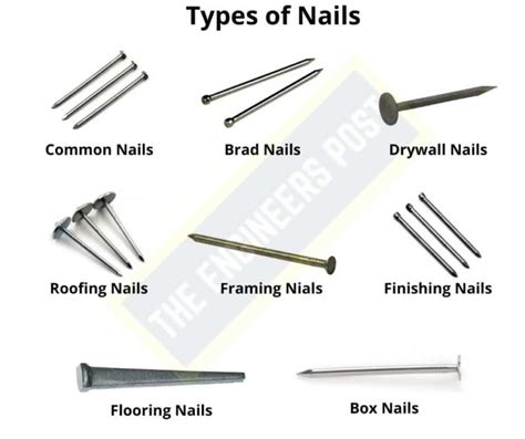 12 Different Types of Fasteners - Their Uses & Examples [PDF]