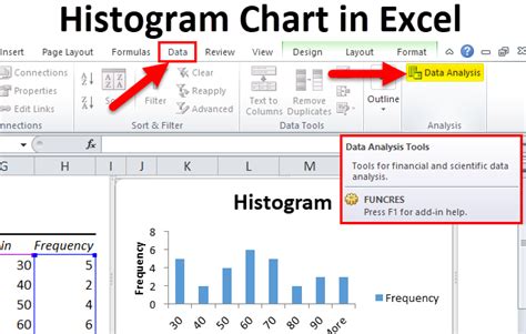 Histogram in Excel (Types, Examples) | How to create Histogram chart?