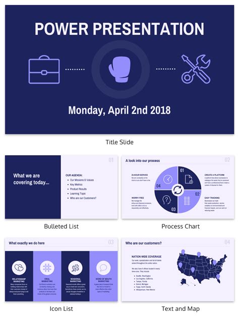 visual presentation templates