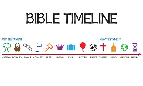 Printable Pdf Of The Bible Timeline 2023 | Images and Photos finder