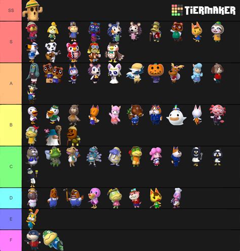 Animal crossing characters tier list