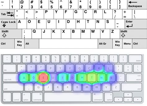 What is the Dvorak keyboard layout and should you consider using it?