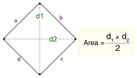 Area of Rhombus- Formula, Definition and Derivation with Examples