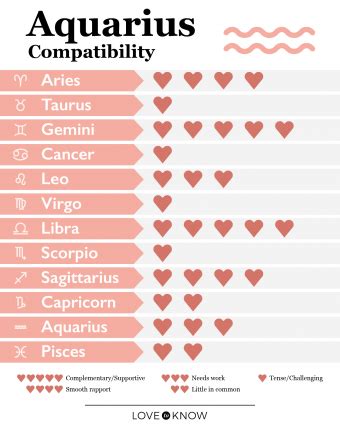 Aquarius Compatibility and Best Matches for Love | LoveToKnow