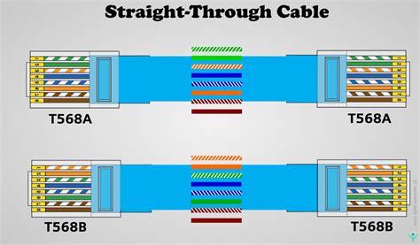 Straight Through Cable Wiring / MTP/MPO Cables and Connector information - Elpeus Technology ...