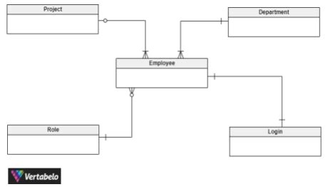 5 Examples of Conceptual Data Models | Vertabelo Database Modeler