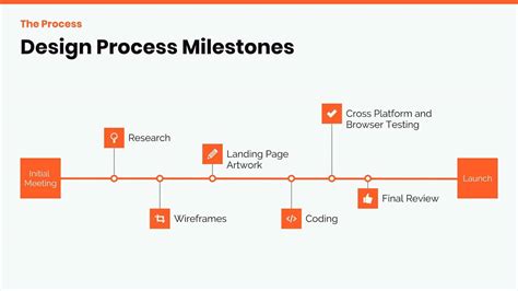 Timeline Slide Template l Beautiful.ai