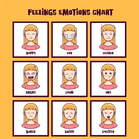 Kids Emotion Chart