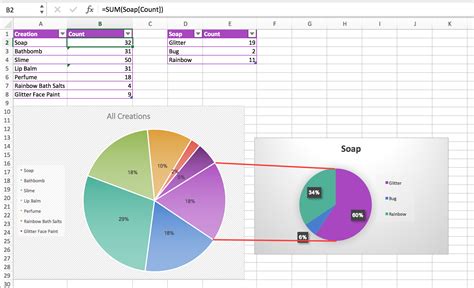 layout - Break Excel table row down into sub-categories - Stack Overflow