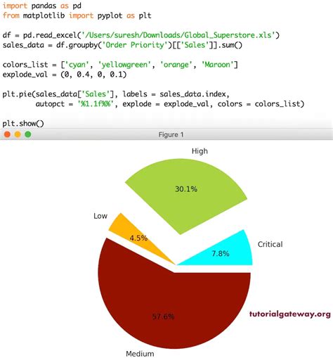 Introduction To Pie Charts With Matplotlib Python Library Daftsex Hd | The Best Porn Website