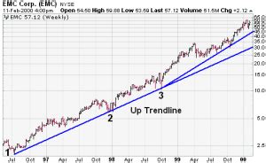 Trend Lines