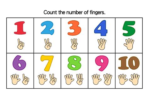 Free printable finger counting posters for numbers 1 10 – Artofit