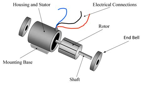 Electric Motor Circuit Diagram