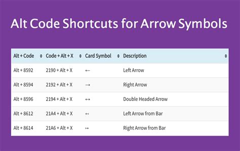 Htmlarrows Arrows Html Symbols Math Numbers Symbols