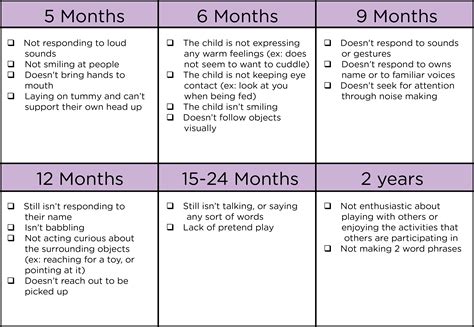 Developmental Milestones for Children