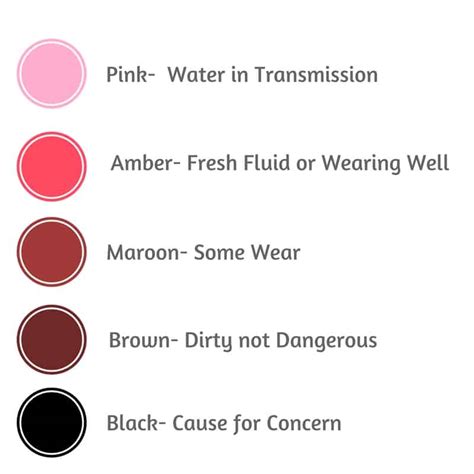 Transmission Fluid Color Chart: A Visual Reference of Charts | Chart Master