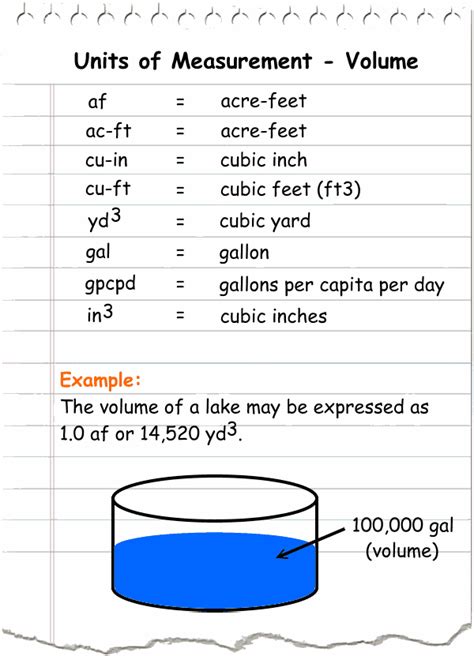 Units Of Volume List