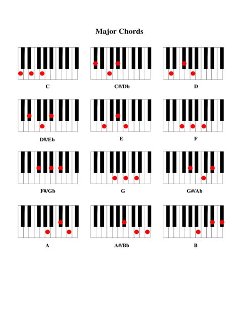 Piano Major Chords - Edit, Fill, Sign Online | Handypdf