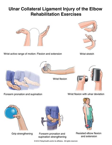 UCL Injury of the Elbow Rehabilitation Exercises #RelayHealth #PhysicalTherapyNYC | Elbow ...