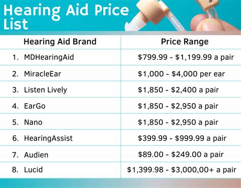 Compare Hearing Aid Brands: Pros, Cons, Prices, Quality