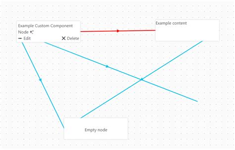 Data-driven directed acyclic graph (DAG) builder for Vue.js