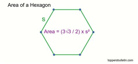 Area of Hexagon - Formula, Definition, Examples – Toppers Bulletin