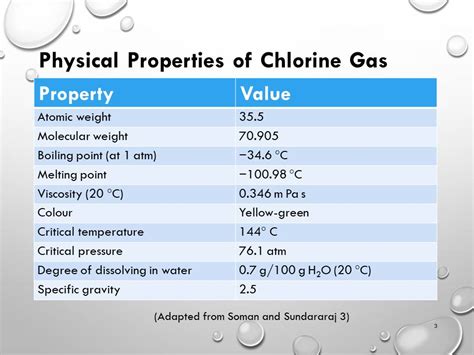 Massive Leak of Liquified Chlorine Gas - 2169 Words | Presentation Example