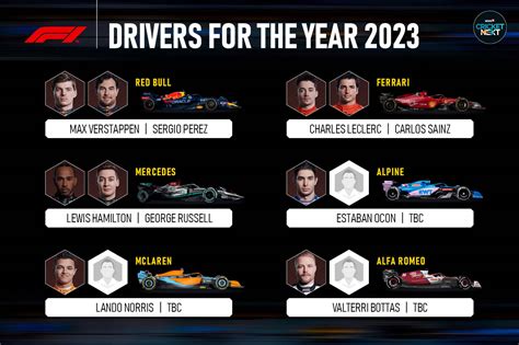 Formula One 2023 Season Grid: Teams and Drivers For the Upcoming Season