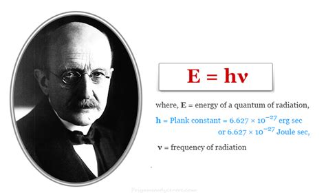 Planck's Quantum Theory - Black Body Radiation