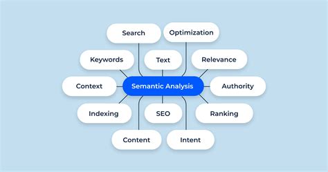 What is Semantic Analysis? Importance, Functionality, and SEO Implications