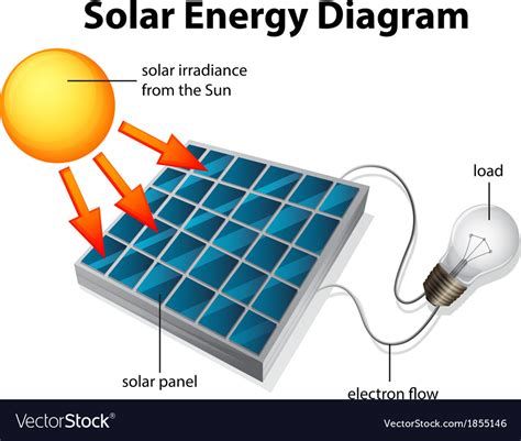 [DIAGRAM] Wiring Diagrams For Solar - MYDIAGRAM.ONLINE