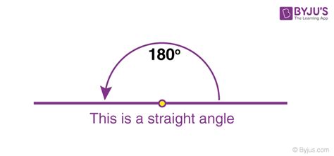 Straight Angle Examples In Real Life