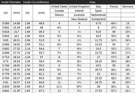 International Ring Size Conversion Chart | How To Measure Ring Size With Tape Measure | Ring ...