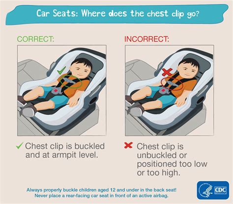 Common Car Seat Safety Mistakes | Inspira Health