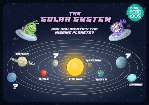 Solar System Model