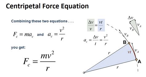 Centripetal Force Equation Units - Tessshebaylo