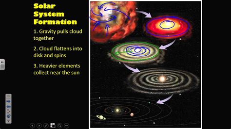 What is the solar nebula theory? | Socratic