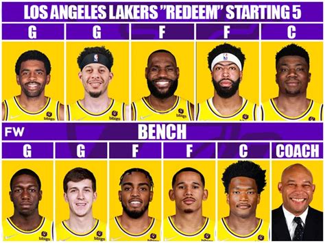 The Most Realistic Starting Lineup And Roster For The Los Angeles Lakers Next Season - Fadeaway ...