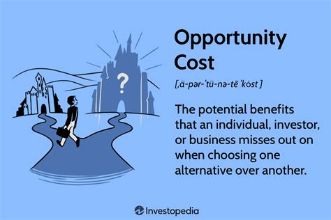 Opportunity Cost Formula