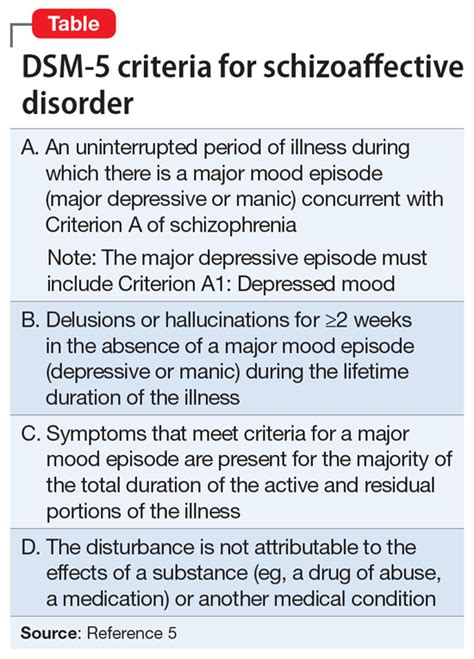 [Get 41+] Schizoaffective Disorder Treatment Guidelines | almawardi