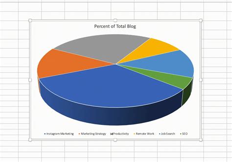 How to Create a Pie Chart in Excel in 60 Seconds or Less - SITE TIPS.info