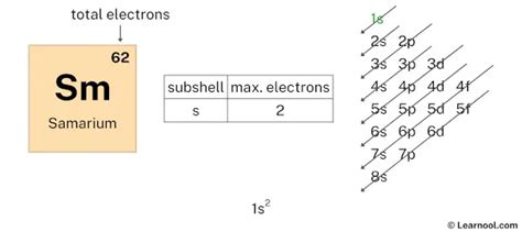 Samarium electron configuration - Learnool