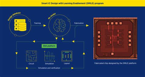 Chip design with AI inside - A*STAR Research