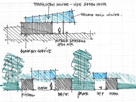 Conceptual sketch | Institution: Containers. Urban Agriculture. Community | Pinterest | Urban ...