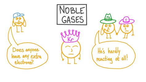 Noble Gases Uses