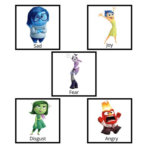 Inside Out Characters Emotions Chart: Understanding Emotions Through Pixar's Masterpiece