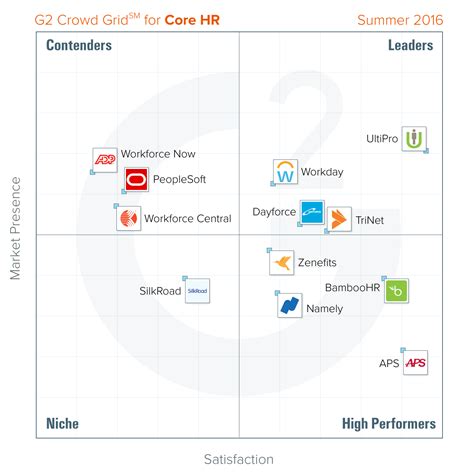 Competitor Analysis Report Template